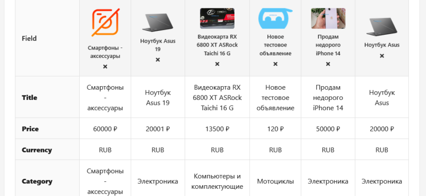 Плагин для Osclass Сравнение товаров